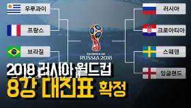 2018 러시아 월드컵 8강 대진표
