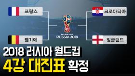 2018 러시아 월드컵 4강 대진표…프랑스 vs 벨기에·크로아티아 vs 잉글랜드