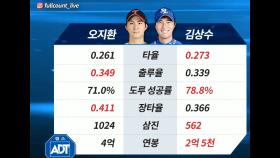절친 오지환 VS 김상수, 누가 더 좋은 선수일까?