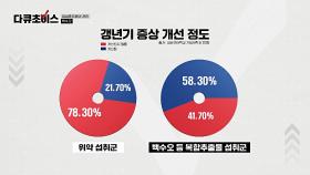 갱년기를 건강히 맞서는 비결 → 식물성 에스트로겐 성분 