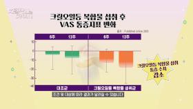 염증 관리하고 관절 통증 줄여주는 