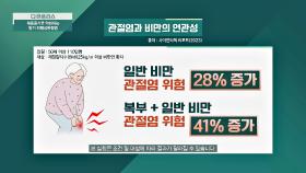 체중 증가로 악화되는 관절염, 벗어나기 힘든 굴레😢 | JTBC 240505 방송