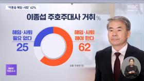 [MBC여론조사②] '이종섭 해임·사퇴' 62%‥대통령 국정운영 '긍정' 33%