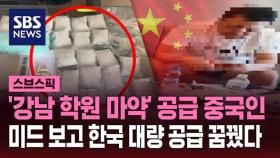 [스브스픽] '강남 학원 마약' 공급 중국인 검거…