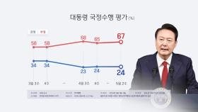 '취임 2년' 윤대통령 국정지지율 24%