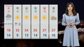 [날씨] 내일 전국 25도 안팎 따뜻…건조특보 동해안 강한 바람