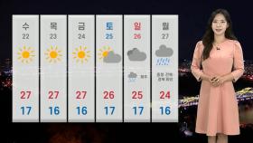 [날씨] 내일 한낮 초여름 더위…일교차·짙은 안개 주의