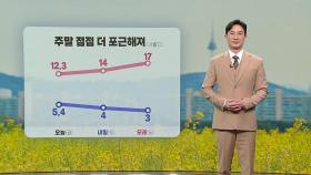 [날씨] 주말 큰 일교차 주의... 미세먼지 농도 짙어