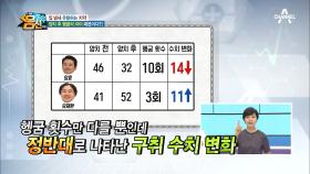 헹군 횟수에 따른 입 냄새의 놀라운 차이! 상쾌한 느낌을 조심해라!