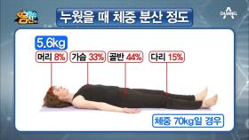 꿀잠의 비밀은 바로 ‘베개’! 베개만 잘 골라도 숙면 가능!?