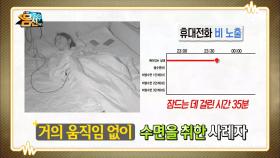 빛 공해 지수 2위 대한민국! 자는 동안에도 빛에 노출된다!?