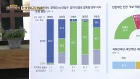 이제는 ‘문재인 대 안철수