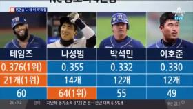 15연승 NC, 나·테·이·박 앞세워 최다 연승 기록 깰까?