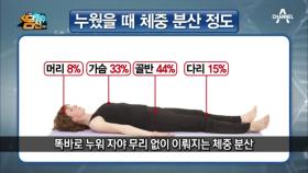 숙면을 위한 건강한 습관! 내 수면 자세를 체크하자