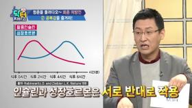 간식 즐기면 빨리 늙는다?! 배고플때 나오는 성장호르몬!