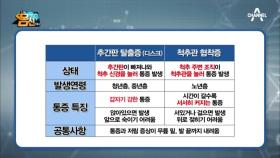 ‘허리디스크’ vs ‘척추관 협착증’ 간단 구별법!