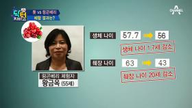 지바고 체험단 생체 나이를 낮춰라! ‘톳’vs‘링곤베리’ 그 결과는?