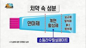 외국은 이미 독성 물질로 분류! 우리나라 치약에는 버젓이 사용된다?!