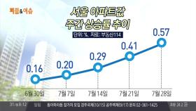 6·19 부동산 대책 발표 이후 수도권 아파트 씨가 말랐다?