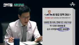 문재인 정부의 빚 탕감 정책! 그 대상은? #1000만원↓ #10년↑