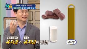 초콜릿과 우유, 알고보니 상극? 유지방 함량에 주의하라