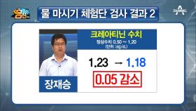 매일 2L의 물을 마셨더니? ‘백혈구, 염증 수치, 면역력, 콩팥 건강’ 정상 회복!