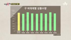 [전격 실험] 비대제 사용 양파 vs 비대제 미사용 양파, 그 결과는?!