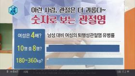 숫자로 보는 관절염의 진실! 이런 사람의 관절은 더욱 괴롭다?(TT)