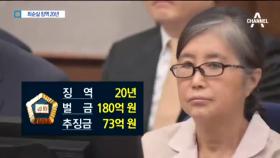 최순실 징역 20년·벌금 180억…신동빈 법정구속