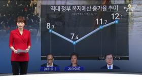 ‘23조 원’ 슈퍼 일자리 예산…질보다 양에 집중?