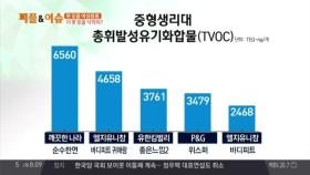 가열되는 '생리대 유해성 논란'