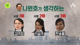 리설주, 김여정, 현송월! 김정은 여자들의 권력 순위는?!