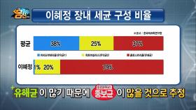 ‘2017 몸신 최고의 대변왕’은?! 흥미진진 몸신 가족들의 장내 세균 비율!