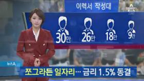 한은, 올해 취업자수 18만→9만 명…쪼그라든 목표