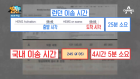 런던은 25분, 서울은 245분이 걸리는 이유? (헬기와 골든 아워)