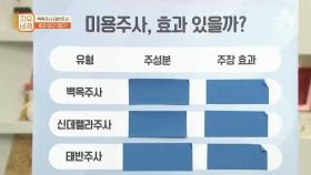 미용주사 효과 있을까?