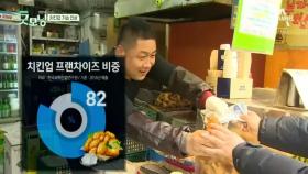 치킨 2만원의 시대 열렸다