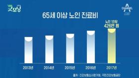 백세시대! 은퇴 후 잘 살려면?