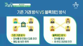 4차 산업혁명의 시작, 블록체인