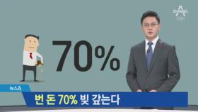 번 돈 70% 빚 갚는다…취약계층 ‘빚의 굴레’