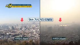 ※대한민국 공습경보※ 겨울의 불청객! '미세먼지'가 돌아왔다