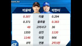 박용택 VS 박한이, 누가 더 낫나요?