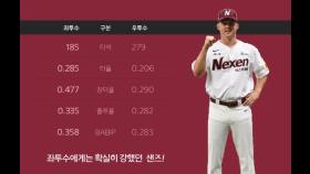 KBO 역대 최고의 가성비, 샌즈의 위엄