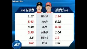 소름돋는 20세 김광현 VS 30세 김광현