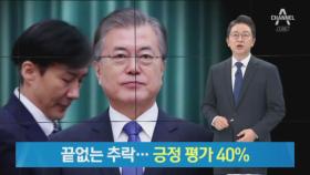 文 대통령 국정수행 지지율 40%…靑 “일희일비 하지 않겠다”