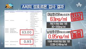 (시선집중) 성호르몬 불균형 고민을 겪는 20대 사례자의 성호르몬 검사 결과는?