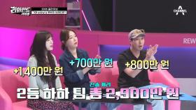 1라운드 1등을 차지한 에이프릴 진솔~ 세찬은 300만 원 벌며 뇌순남 다시 인증