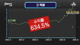 지혜의 리더십으로 D택배를 고른 하하 팀! 6배 이상의 대박 수익을 냈다고_?!