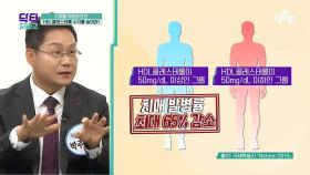 치매를 예방하려면 'HDL콜레스테롤 수치'를 높여야 하는 이유!