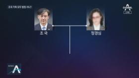 ‘조국 일가’ 수사, ‘정경심 기소’가 신호탄?